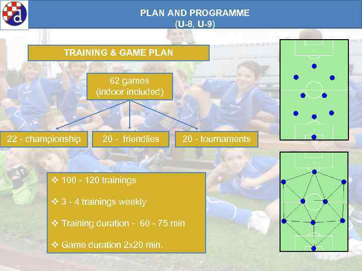 PLAN AND PROGRAMME (U-8, U-9) TRAINING & GAME PLAN 62 games (indoor included) 22