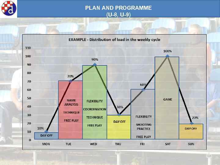 PLAN AND PROGRAMME (U-8, U-9) 