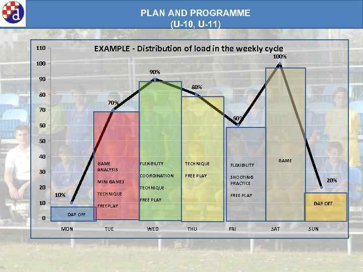 PLAN AND PROGRAMME (U-10, U-11) EXAMPLE - Distribution of load in the weekly cycle