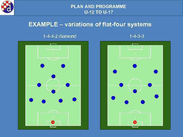 PLAN AND PROGRAMME U-12 TO U-17 EXAMPLE – variations of flat-four systems 1 -4