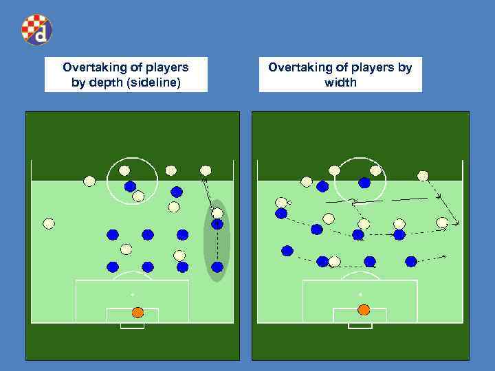 Overtaking of players by depth (sideline) Overtaking of players by width 