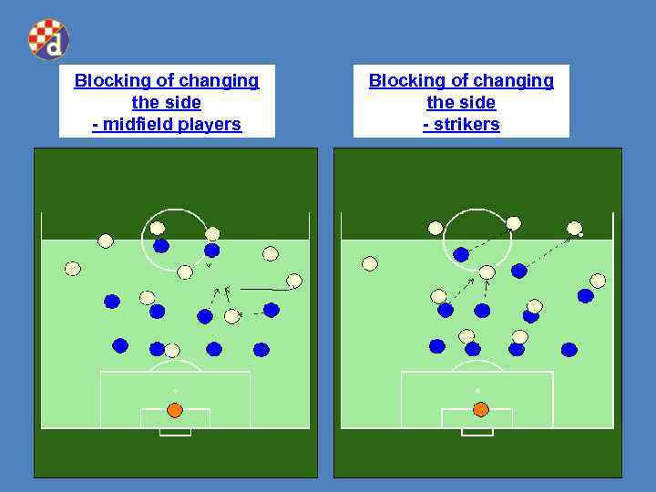 Blocking of changing the side - midfield players Blocking of changing the side -