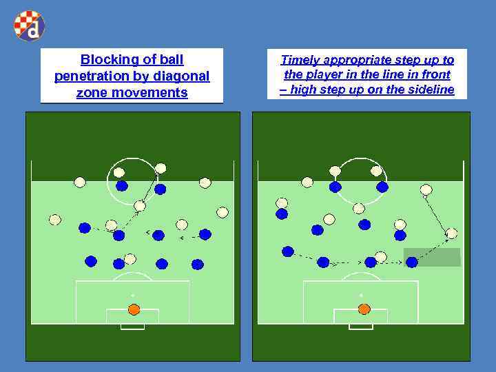 Blocking of ball Sprečavanje odigravanja penetration by diagonal dubine dijagonalnim zone movements zatvaranjem Timely