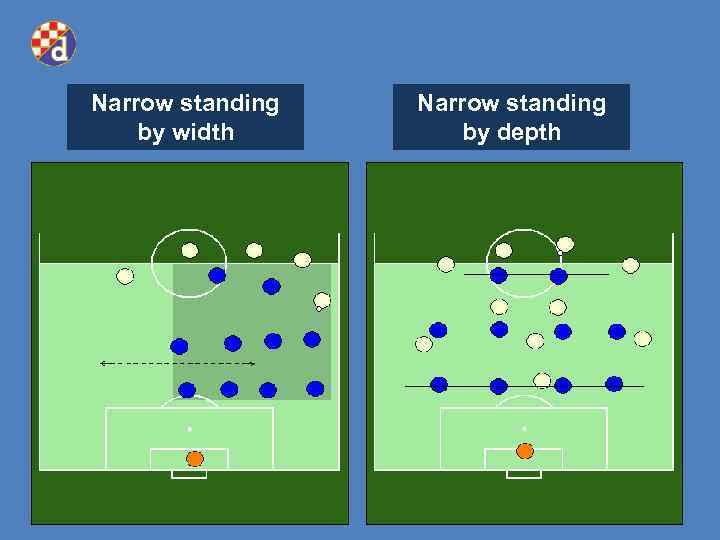 Narrow standing by width Narrow standing by depth 