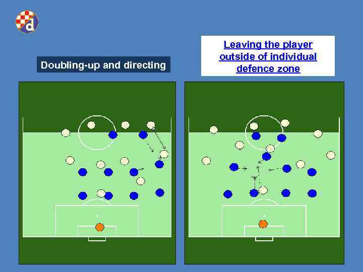 Doubling-up and directing Leaving the player outside of individual defence zone 