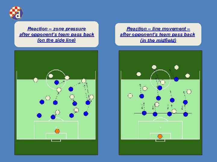 Reaction – zone pressure --after opponent’s team pass back after oponnents team pass back