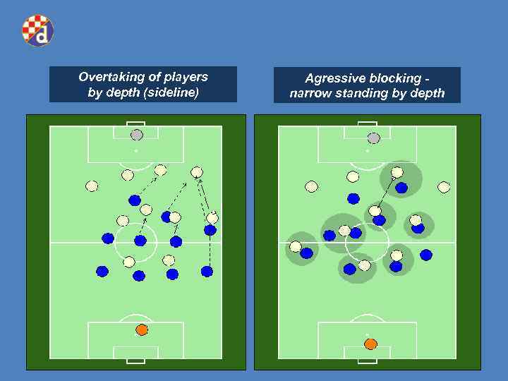 Overtaking of players by depth (sideline) Agressive blocking - narrow standing by depth 