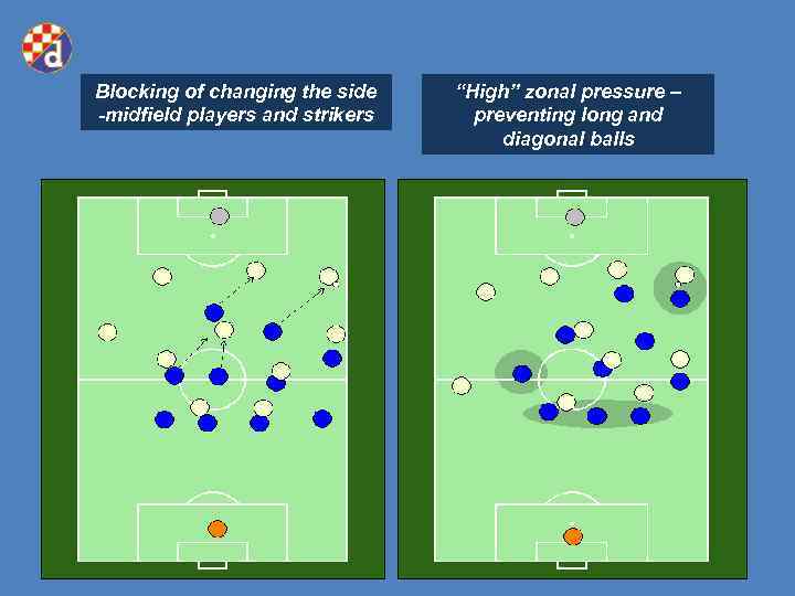 Blocking of changing the side -midfield players and strikers “High” zonal pressure – preventing