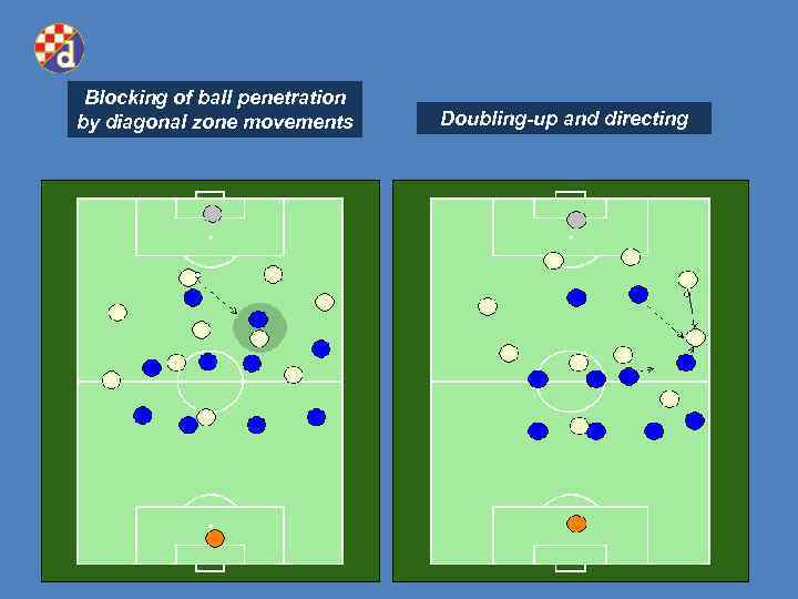 Blocking of ball penetration by diagonal zone movements Doubling-up and directing 