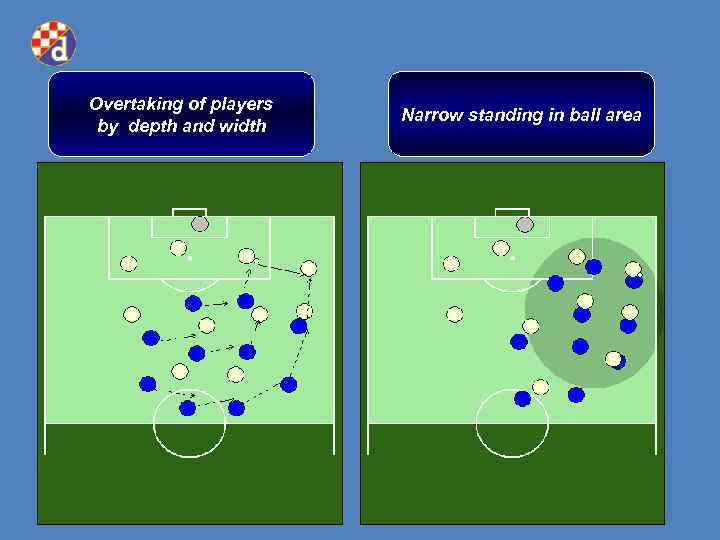 Overtaking of players by depth and width Narrow standing in ball area 