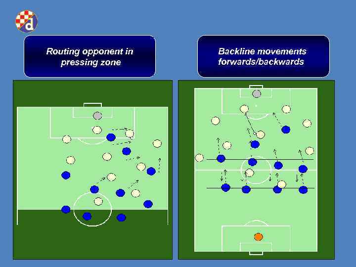 Routing opponent in pressing zone Backline movements forwards/backwards 