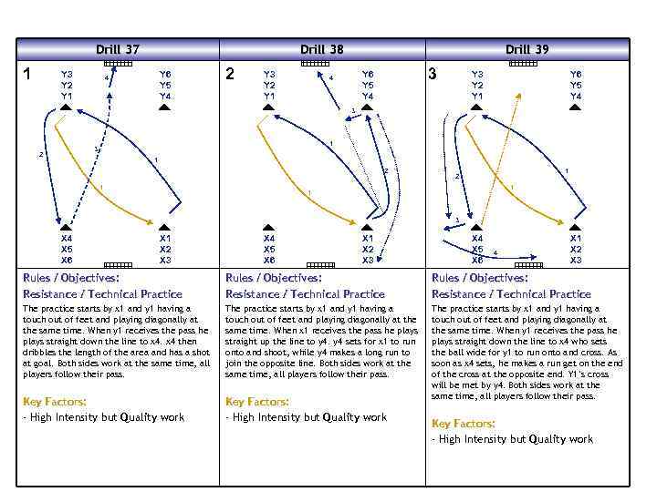Drill 37 1 Y 3 Y 2 Y 1 Drill 38 Y 6 Y