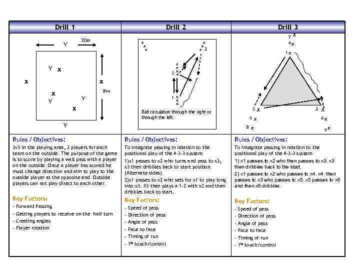 Drill 1 Drill 2 Drill 3 X 20 m Y X X X Y