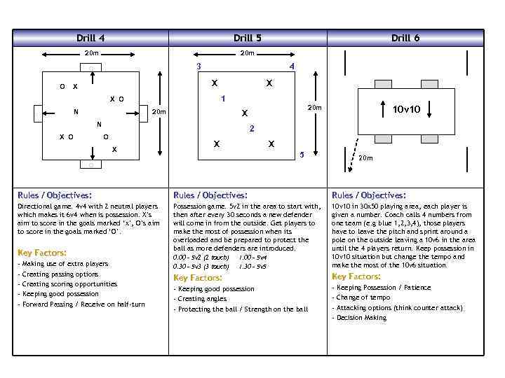 Drill 4 Drill 5 20 m 3 O O 4 X X N X