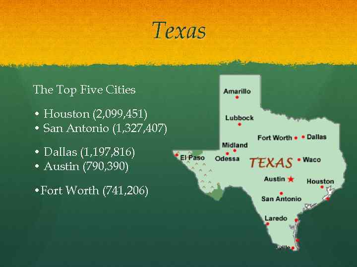 Texas The Top Five Cities • Houston (2, 099, 451) • San Antonio (1,