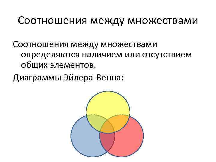 Соотношения между множествами определяются наличием или отсутствием общих элементов. Диаграммы Эйлера-Венна: 