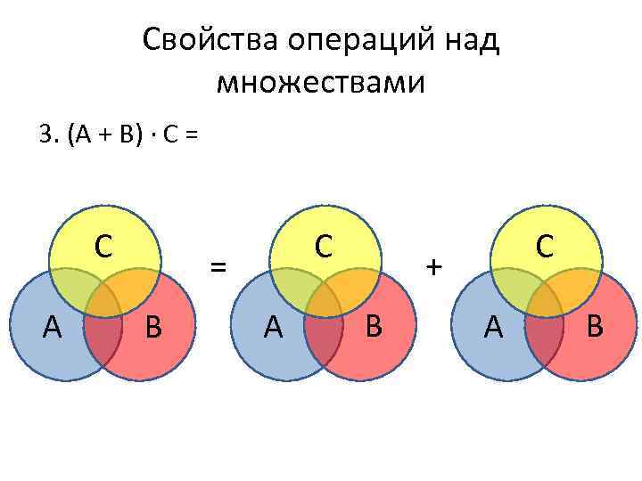 Свойства операций над множествами 3. (А + В) ∙ С = С А С