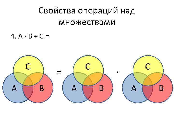 Свойства операций над множествами 4. А ∙ В + С = С А С