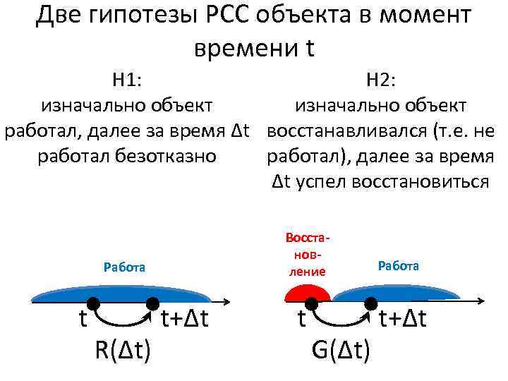Две гипотезы РСС объекта в момент времени t Н 2: Н 1: изначально объект