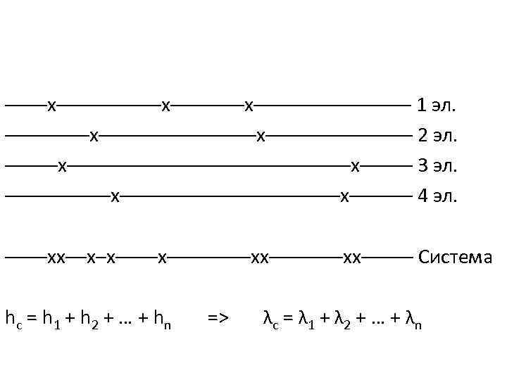 ––––x–––––––x–––––––– 1 эл. ––––––––x–––––––––––––– 2 эл. –––––x––––––––––––––x––––– 3 эл. –––––x–––––––––––x–––––– 4 эл. ––––хх––х–x––––х––––хх–––––––xх––––– Система