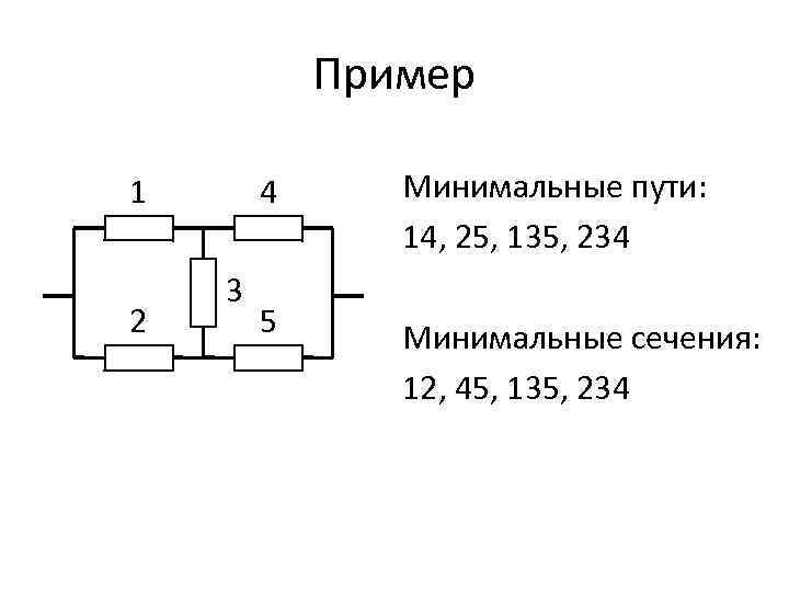 Пример 4 1 2 3 Минимальные пути: 14, 25, 135, 234 5 Минимальные сечения: