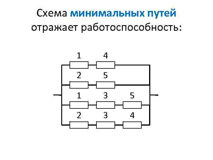 Схема минимальных путей отражает работоспособность: 1 4 2 5 1 3 5 2 3