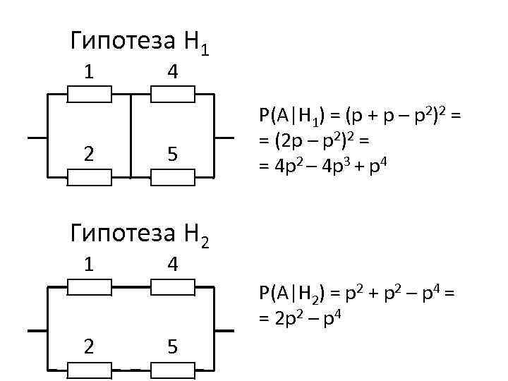 Гипотеза Н 1 1 2 4 5 Р(А|Н 1) = (р + р –