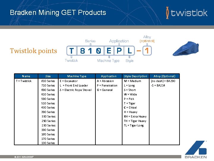 Bradken Mining GET Products Twistlok points Name T = Twistlok © 2011 BRADKEN® Size