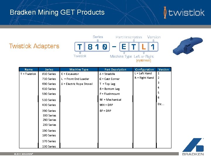 Bradken Mining GET Products Name T = Twistlok Series 810 Series Machine Type E