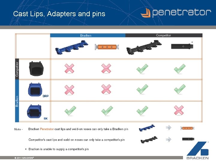 Cast Lips, Adapters and pins © 2011 BRADKEN® 