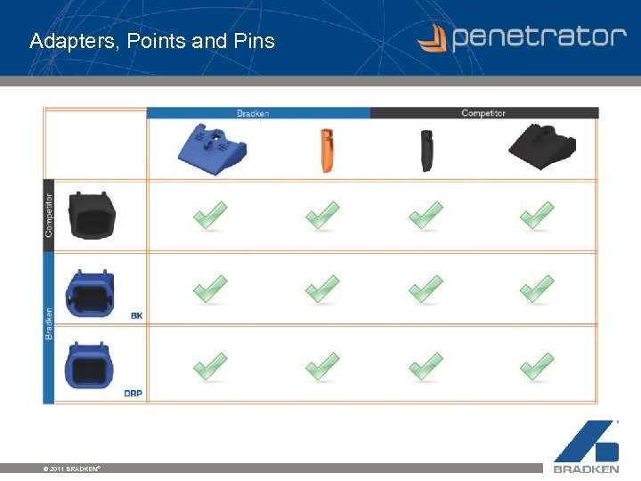 Adapters, Points and Pins © 2011 BRADKEN® 