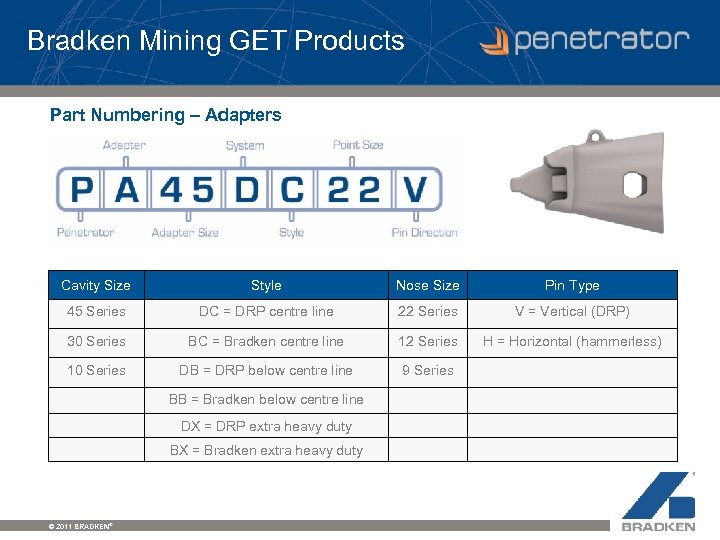 Bradken Mining GET Products Part Numbering – Adapters Cavity Size Style Nose Size Pin