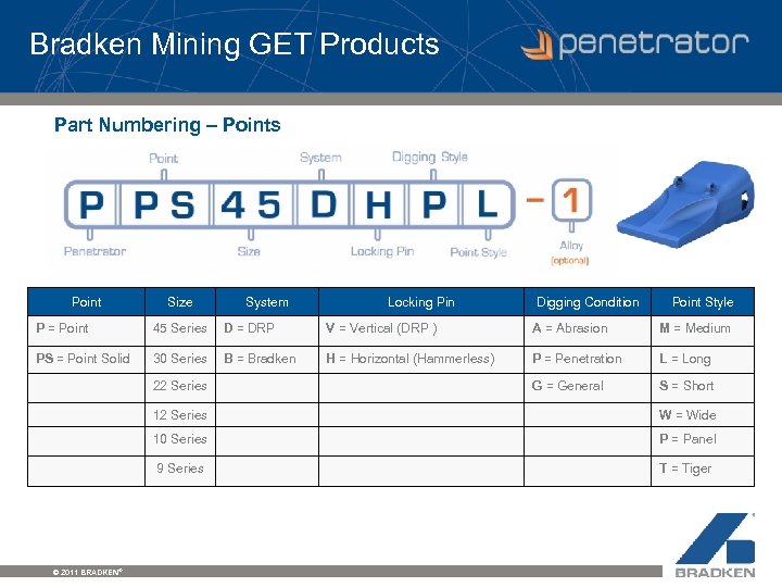 Bradken Mining GET Products Part Numbering – Points Point Size System Locking Pin Digging