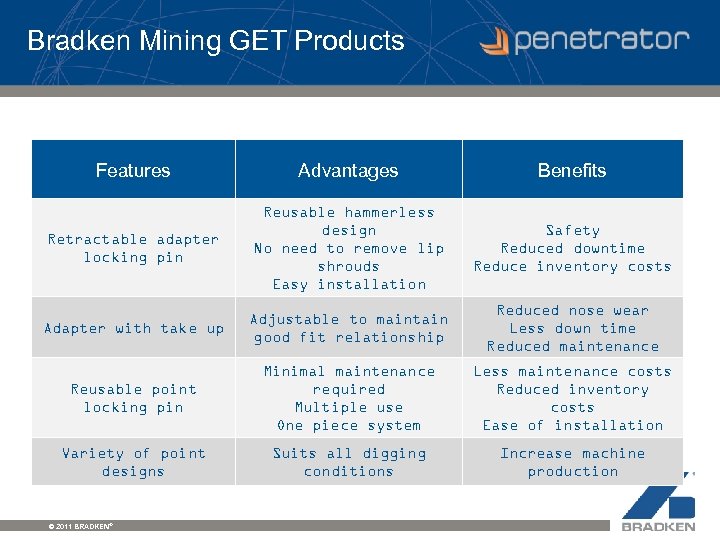 Bradken Mining GET Products Features Advantages Benefits Retractable adapter locking pin Reusable hammerless design