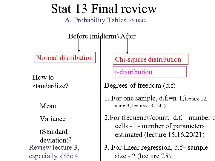 Stat 13 Final review A. Probability Tables to use. Before (midterm) After Normal distribution