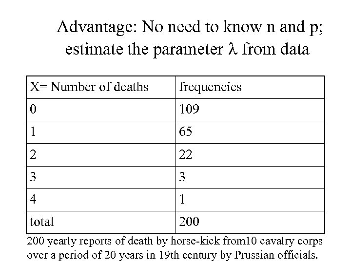 Advantage: No need to know n and p; estimate the parameter l from data