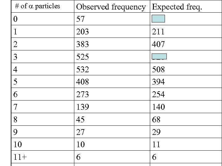 # of a particles 0 1 2 3 4 5 6 7 8 9