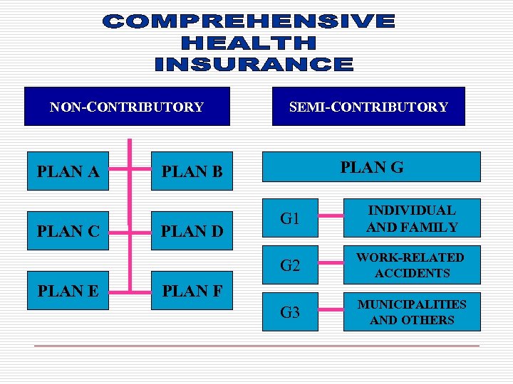 NON-CONTRIBUTORY PLAN A SEMI-CONTRIBUTORY PLAN G PLAN B PLAN E PLAN D INDIVIDUAL AND