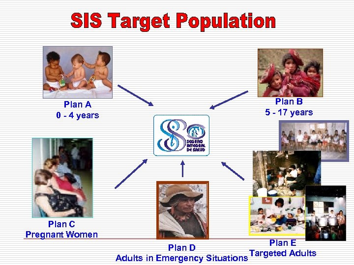 Plan A 0 - 4 years Plan C Pregnant Women Plan B 5 -