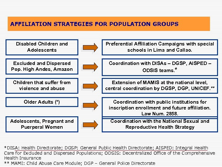AFFILIATION STRATEGIES FOR POPULATION GROUPS Disabled Children and Adolescents Preferential Affiliation Campaigns with special