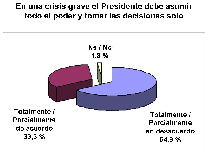 En una crisis grave el Presidente debe asumir todo el poder y tomar las