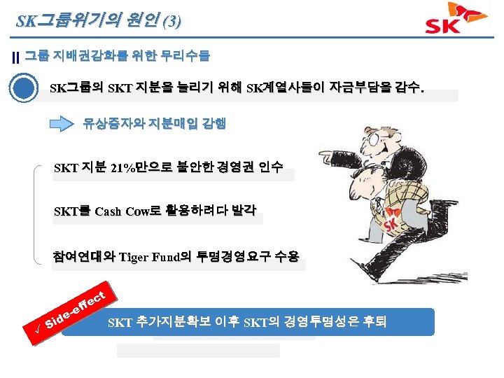 SK그룹위기의 원인 (3) 그룹 지배권강화를 위한 무리수들 SK그룹의 SKT 지분을 늘리기 위해 SK계열사들이 자금부담을