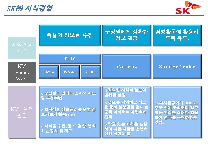 SK㈜ 지식경영 구성원에게 정확한 정보 제공 경영활동에 활용하 도록 유도. Contents 폭 넓게 정보를