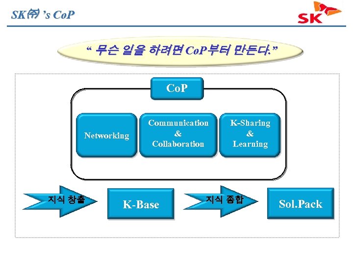 SK㈜ ’s Co. P “ 무슨 일을 하려면 Co. P부터 만든다. ” Co. P