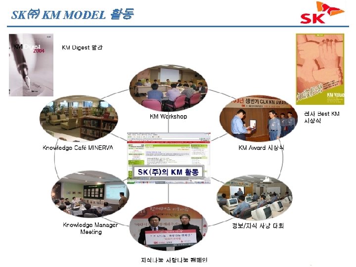 SK㈜ KM MODEL 활동 