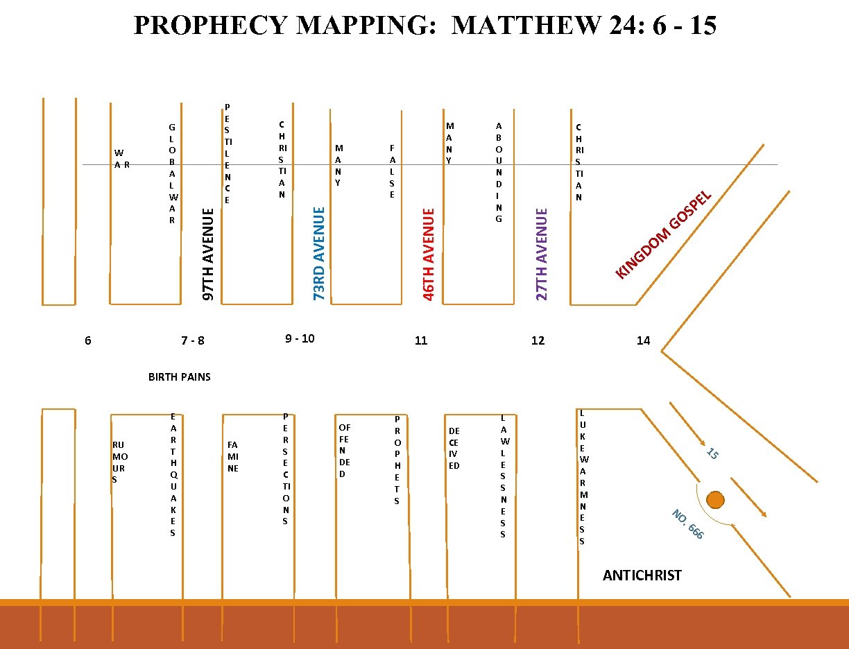 PROPHECY MAPPING: MATTHEW 24: 6 - 15 6 F A L S E 46