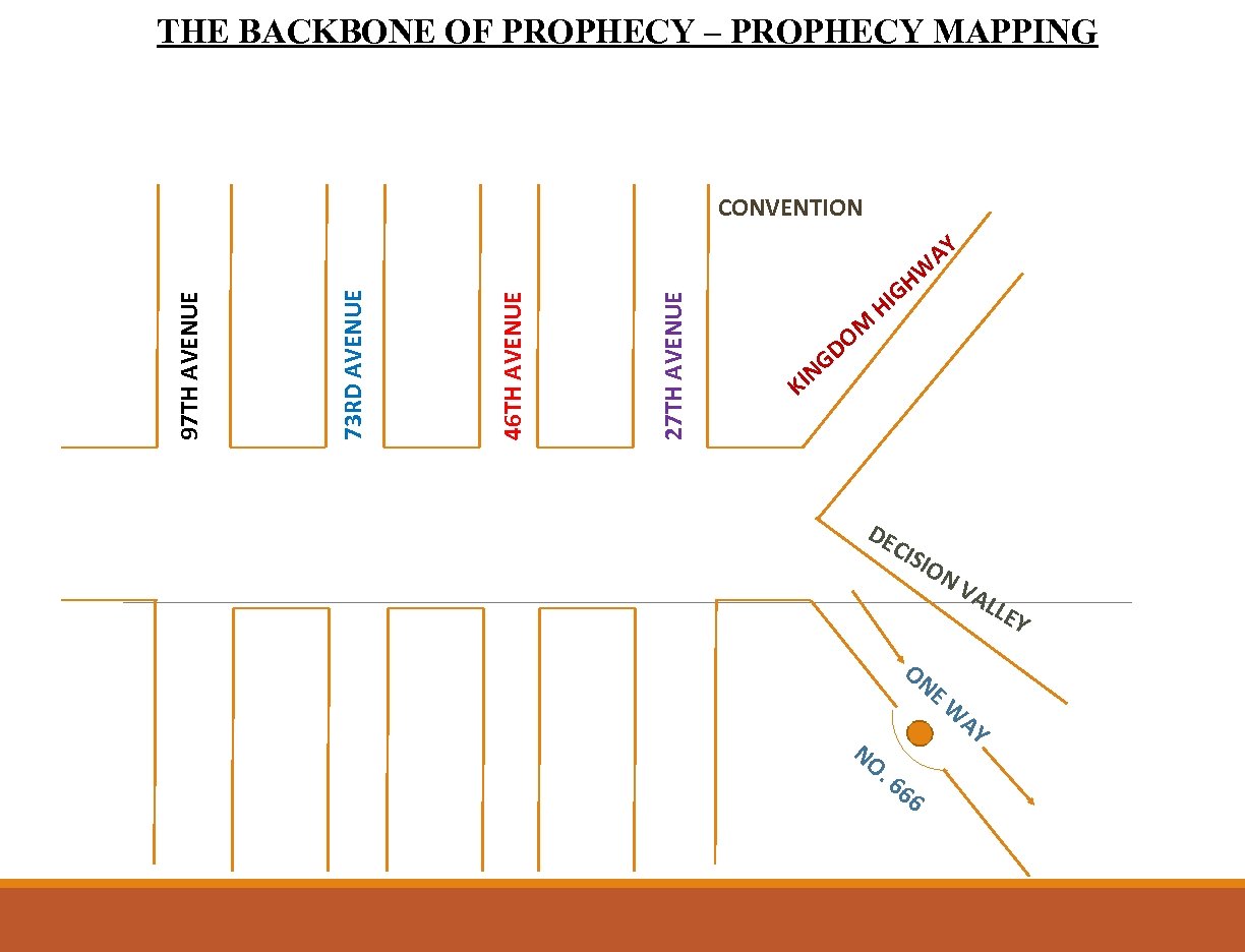THE BACKBONE OF PROPHECY – PROPHECY MAPPING 27 TH AVENUE 46 TH AVENUE 73