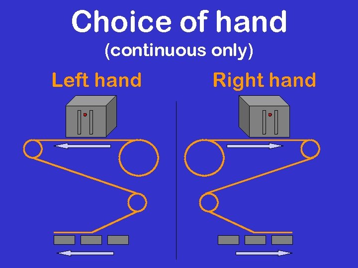 Choice of hand (continuous only) Left hand Right hand 