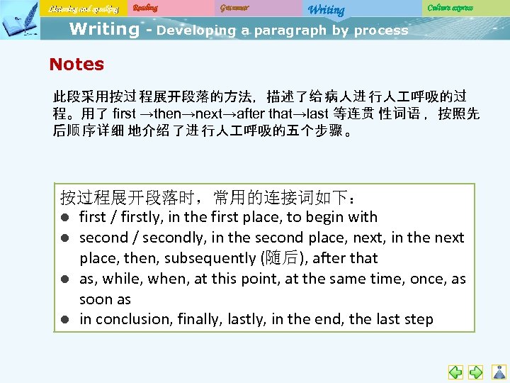 Listening and speaking Reading Writing Grammar Writing Culture express - Developing a paragraph by