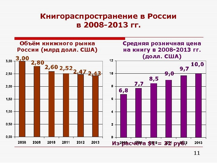 Обзор российских. Объем российского книжного рынка. Динамика книжного рынка России. Тенденции книжного рынка. Объем книжного рынка России 2019.